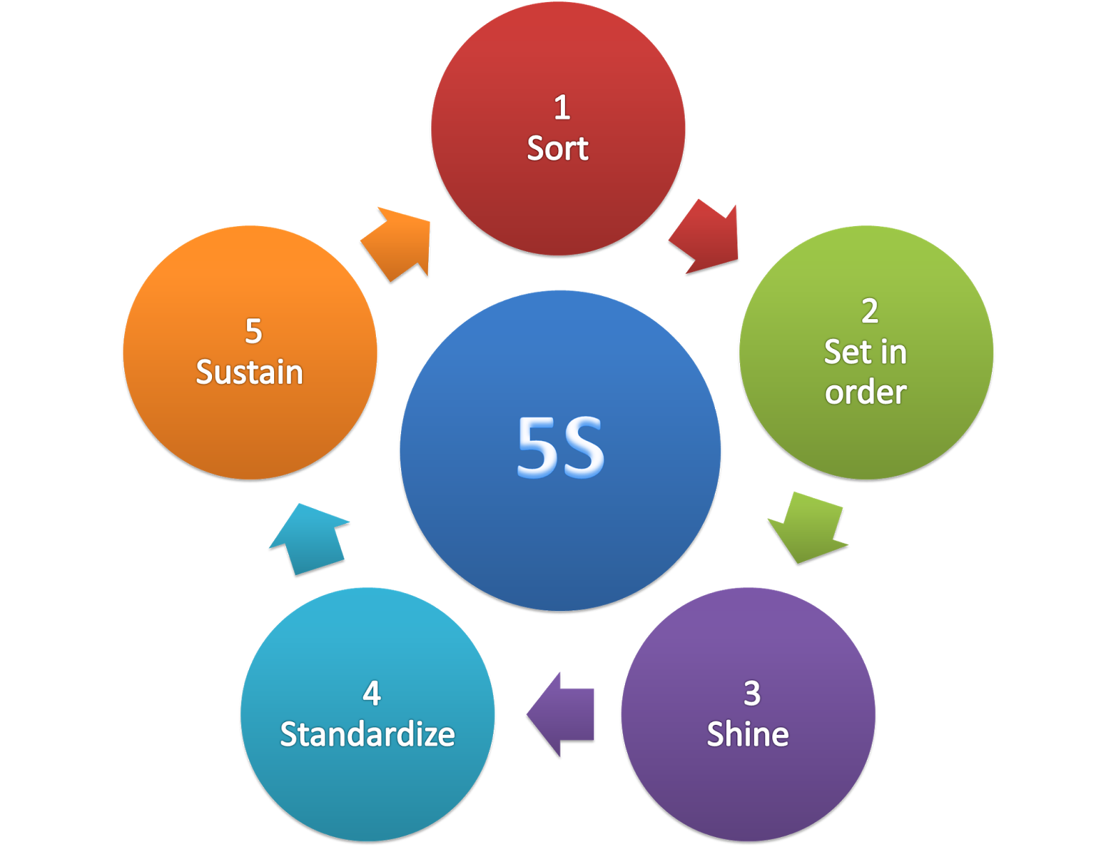 Whole Chain Tech внедрява 5S, SOP и системи за икономично производство, за да подобри производствените възможности за глобален износ